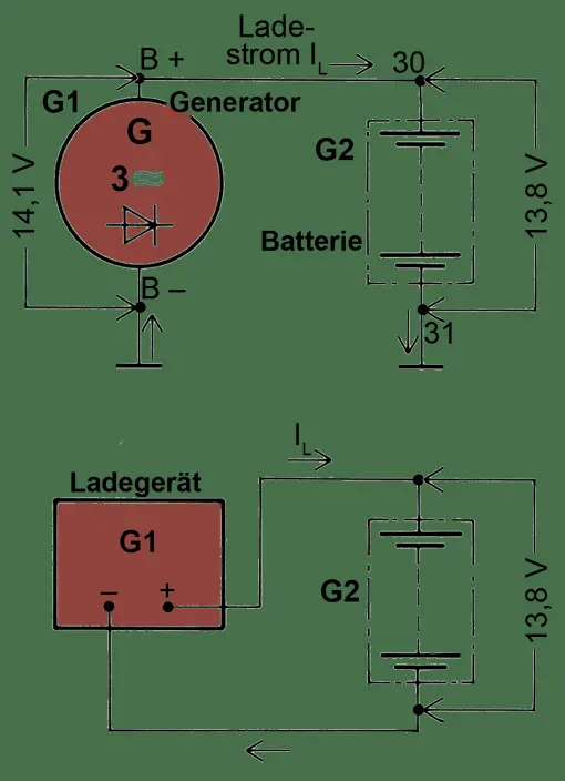 Schema Batterie laden
