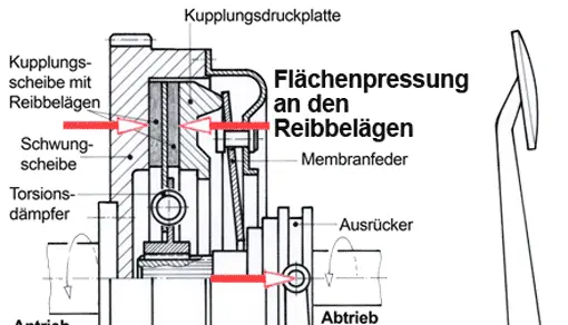 Festigkeitsberechnung (Ausschnitt)