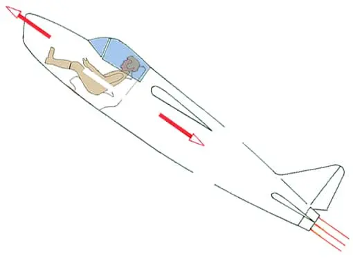 Düsenflugzeug als Beispiel für Dynamik in der Physik