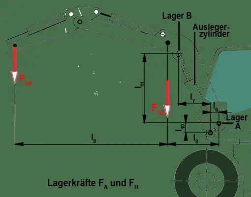 Mobilbagger mit Hauptabmessungen