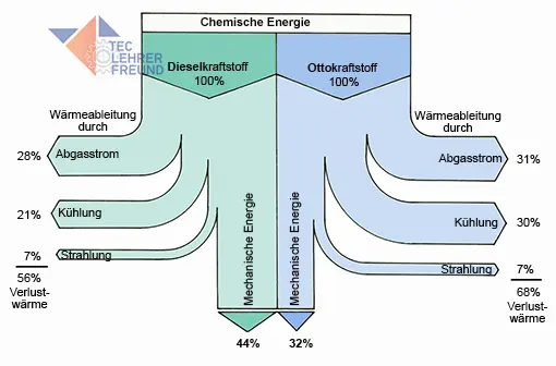 Das Sankeydiagramm