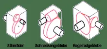 Zahnradgetriebe: Stirnräder, Schneckengetriebe, Kegelräder
