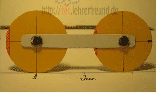 Drehende Räder im Modell (Ausschnitt)