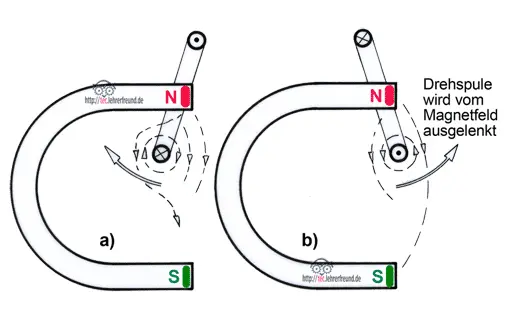 Magnetismus am Elektrofahrrad, Vorschaubild