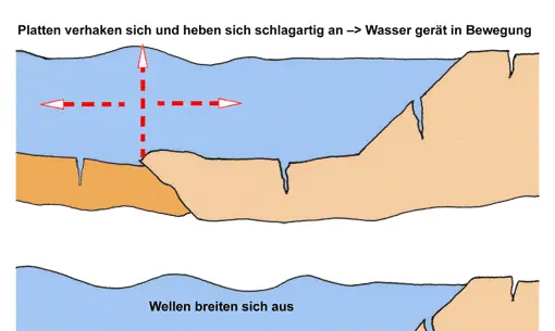 Tsunami, Ausschnitt, Vorschaubild
