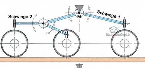 Fahrgestell Curiosity, technische Zeichnung, Vorschaubild