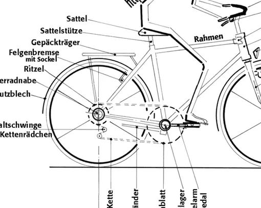 Fahrrad: Fachausdrücke