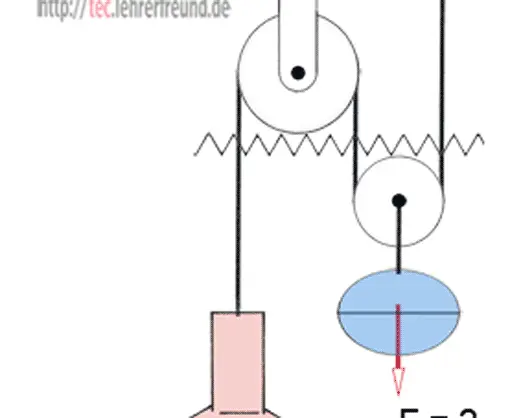 Flaschenzug