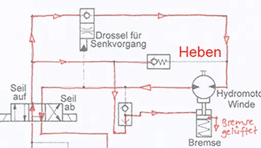 Grundschaltung Seilbagger, Vorschaubild