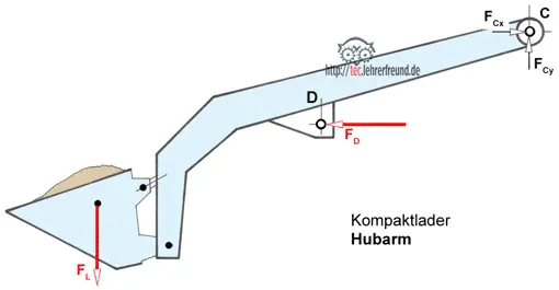Dreikräfteverfahren, Vorschaubild
