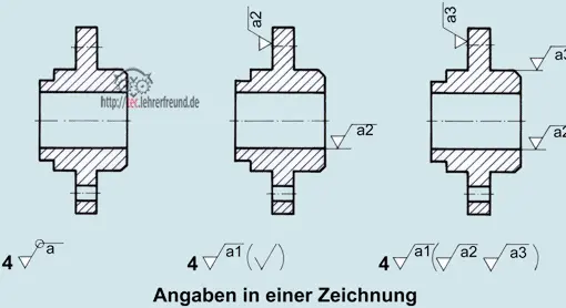 Oberflächensymbole, Vorschaubild