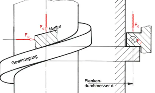 Gewinde, technische Zeichnung, Vorschaubild