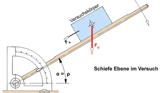 Schiefe Ebene, Vorschaubild