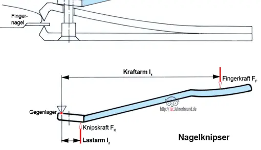 Nagelknipser, Vorschaubild