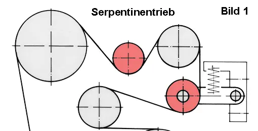 Serpentinentrieb Ausschnitt