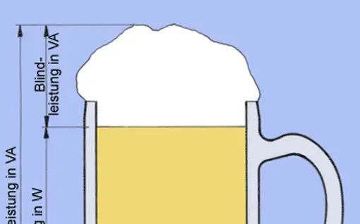 Stromnetz, Vergleich mit Bierglas, Vorschaubild