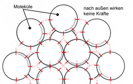 Wassermoleküle, Vorschaubild