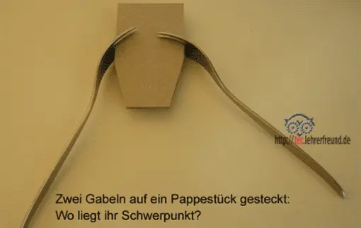 Gabeln-Schwerpunktversuch, Vorschaubild