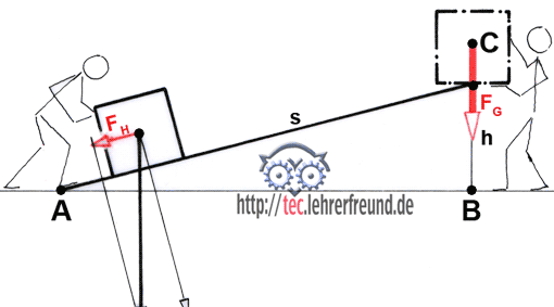 Arbeit, Vorschaubild