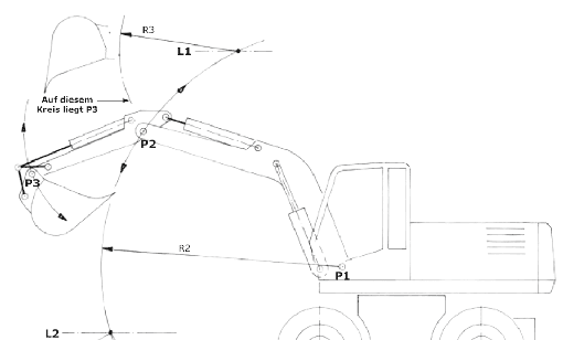 Auslegergeometrie beim Bagger (Ausschnitt)