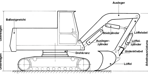 hanomag made in germania Bagger