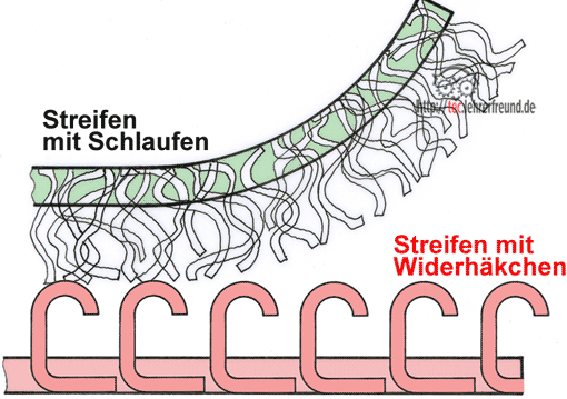 Klettverschluss Zeichnung, Vorschaubild