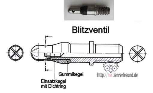 Blitzventil - Zeichnung (Ausschnitt)