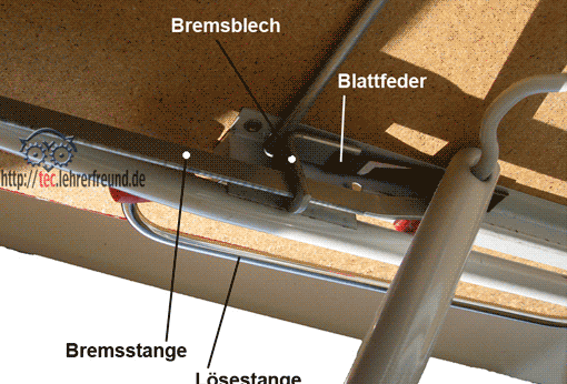Foto: Bügelbrett Mechanismus, Vorschaubild