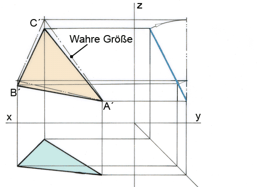 Darstellende Geometrie: Flächen projizieren