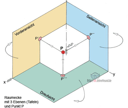 Darstellende Geometrie: Punkte und Strecken projizieren