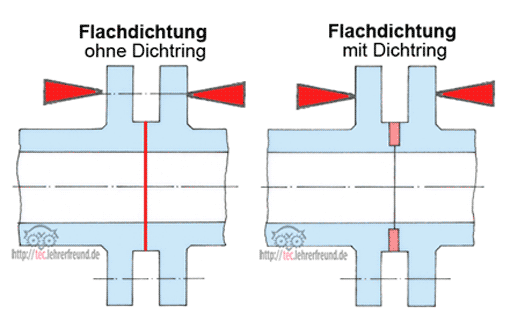 Dichtungen, Vorschaubild