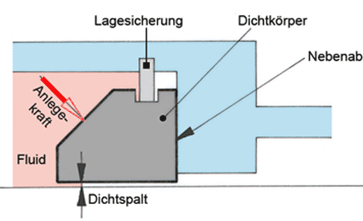 Dichtung, Vorschaubild