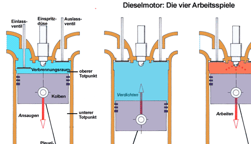 Dieselmotor, Vorschaubild