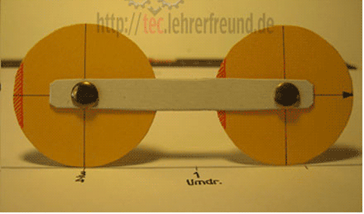 Drehende Räder im Modell (Ausschnitt)