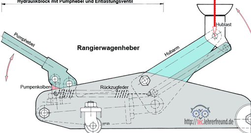 Rangierwagenheber, Vorschaubild