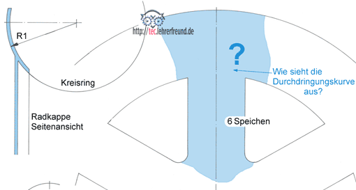 Durchdringung Zylinder-Kreis, Vorschaubild