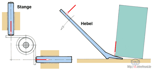 Hebel, Vorschaubild