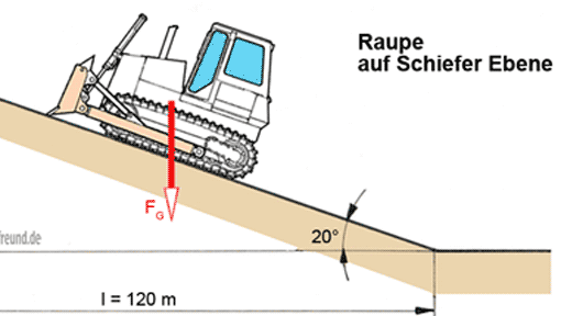 Raupe auf Schiefer Ebene, Vorschaubild