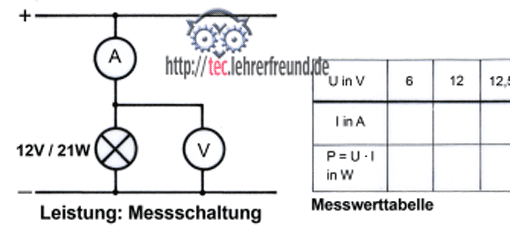 Elektrische Leistung (Ausschnitt)