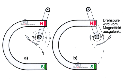 Magnetismus am Elektrofahrrad, Vorschaubild