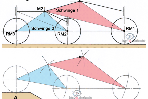 Fahrgestell Curiosity, Lösung, Vorschaubild