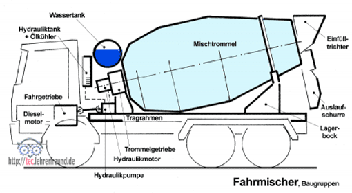Ingranaggio comando pala gommata (1)  Fahrmischer-betonmischer