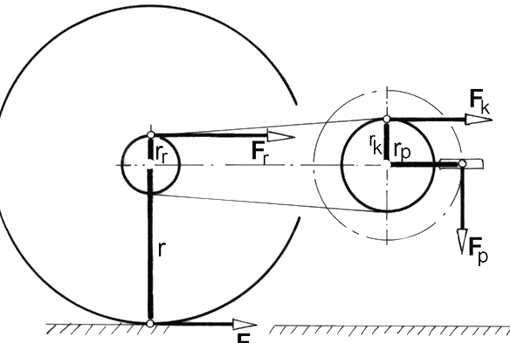 Kräfte am Fahrradantrieb (Ausschnitt)
