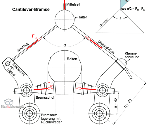 Fahrrad Kräfte an der Handbremse • tec.Lehrerfreund