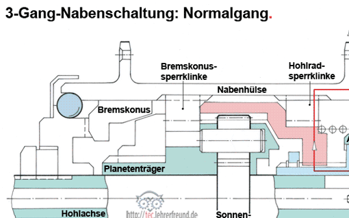 Ausschnitt: Dreigangnabe am Fahrrad, Vorschaubild