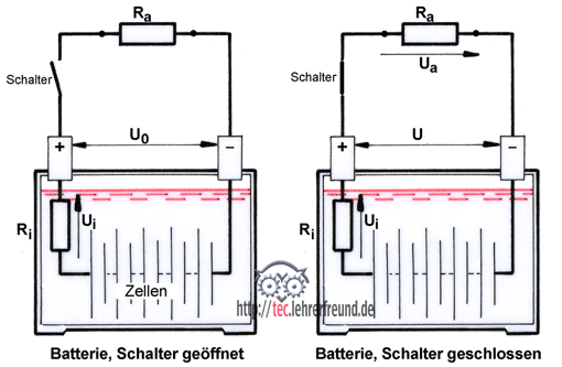 Fahrzeugbatterie, Schemazeichnung (Ausschnitt)