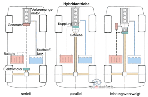 Hybridsysteme, Vorschaubild