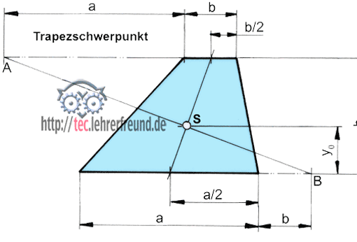 Flächenschwerpunkt, Vorschaubild