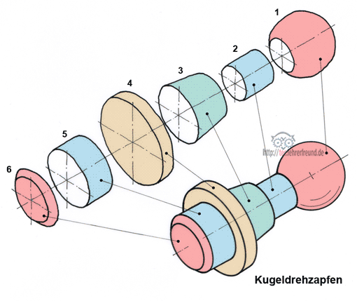 Freihandzeichnen Grundformen/Kugeln, Vorschaubild