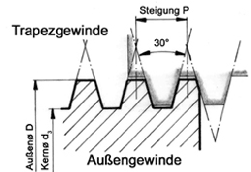 Gewinde (Ausschnitt)